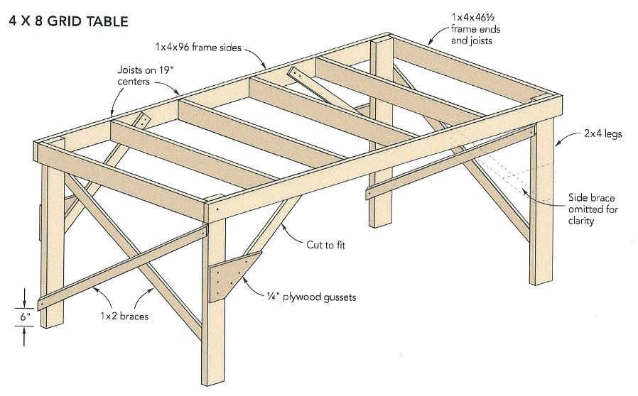 Building your own Simple 4x8 Train Table bench worktable table for model trains. Designing your own model railroading bench worktable for your model trains. Bench worktable construction for your model trains HO Scale, N Scale, O Scale, trains.